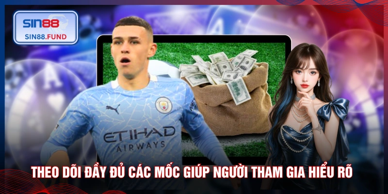 Theo dõi đầy đủ các mốc giúp người tham gia hiểu rõ